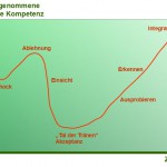 Die Besonderheiten bei Change-Projekten